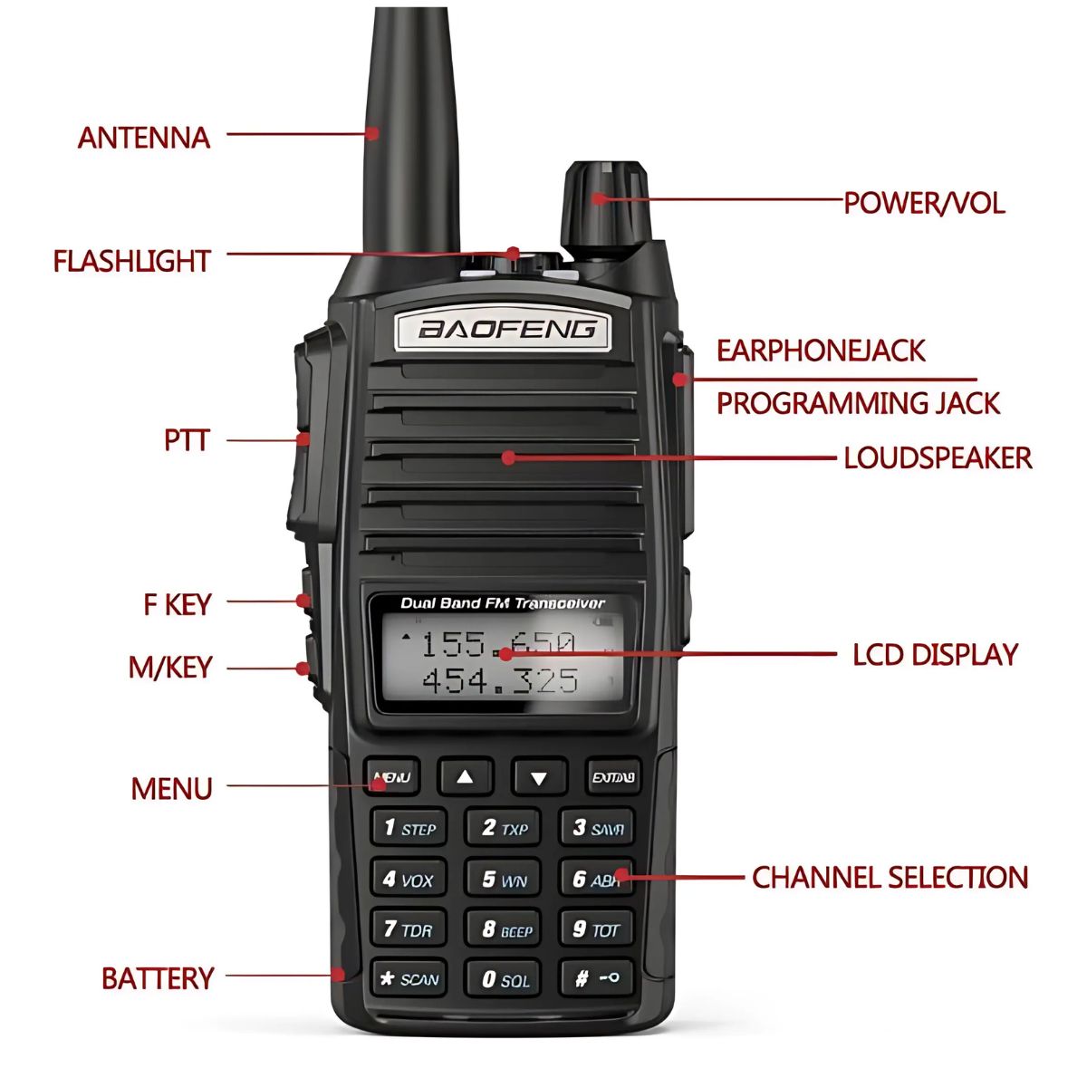 Baofeng UV-82 Dual PTT 5W Dual Band VHF UHF FM USB-C Walkie Talkie (11)
