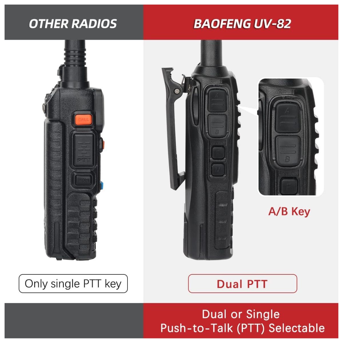 Baofeng UV-82 Dual PTT 5W Dual Band VHF UHF FM USB-C Walkie Talkie (12)
