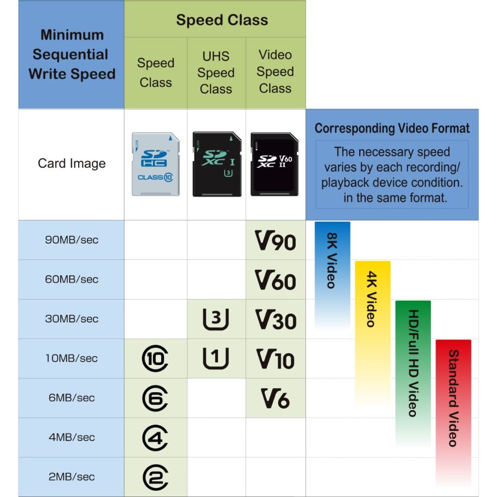 Tarjeta de memoria 32GB Class 10 U3 microSDXC Flash Memory Card , Class 10, U3, A1, 4K UHD, Full HD, UHS-I, micro SD (6)