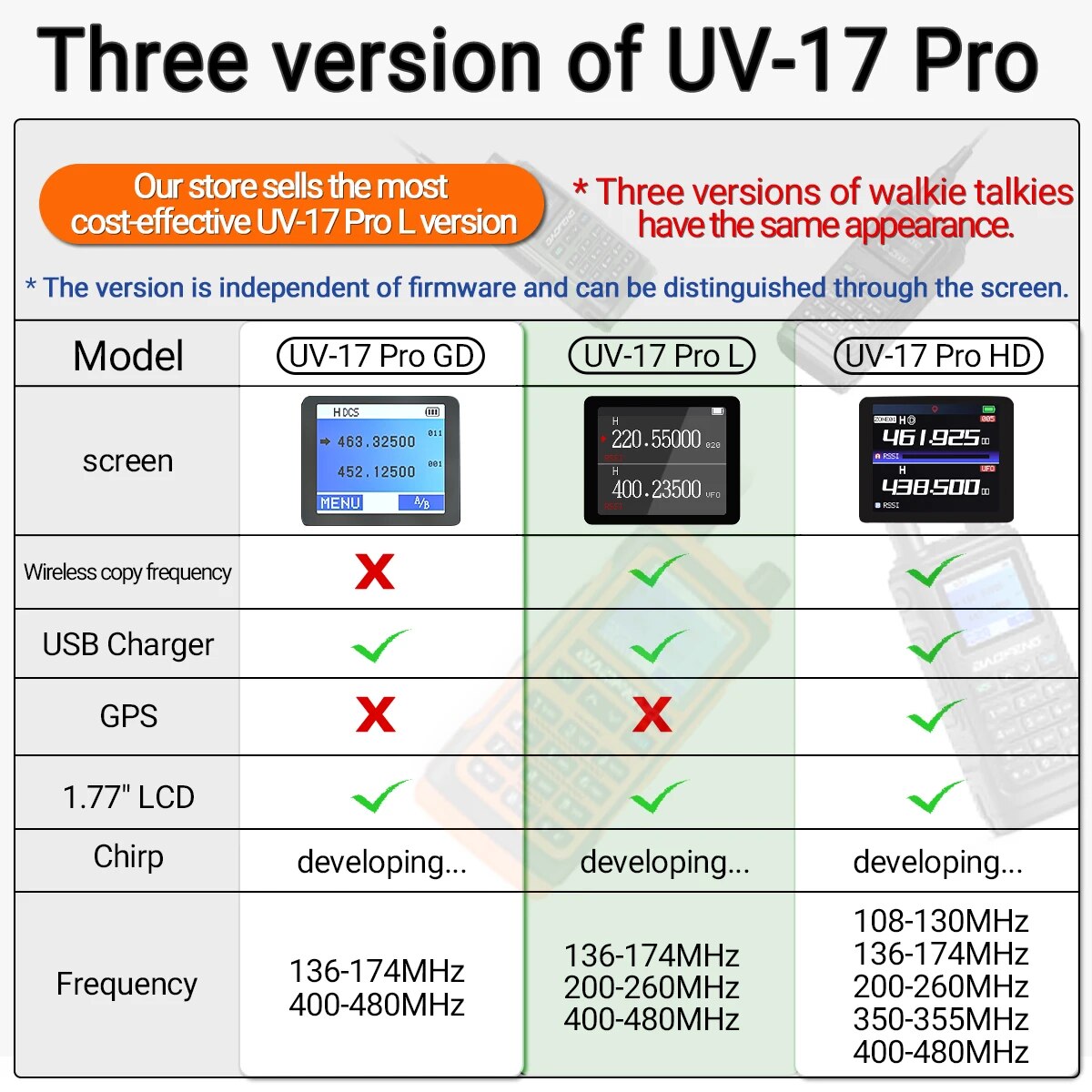 Baofeng UV 17 Pro L Wireless Copy Frequency Walkie Talkie 16 KM Long Range Waterproof IP45 Flashlight Type-C Charger Ham Radio UV 5R BF-17L UV-17 - Image 7