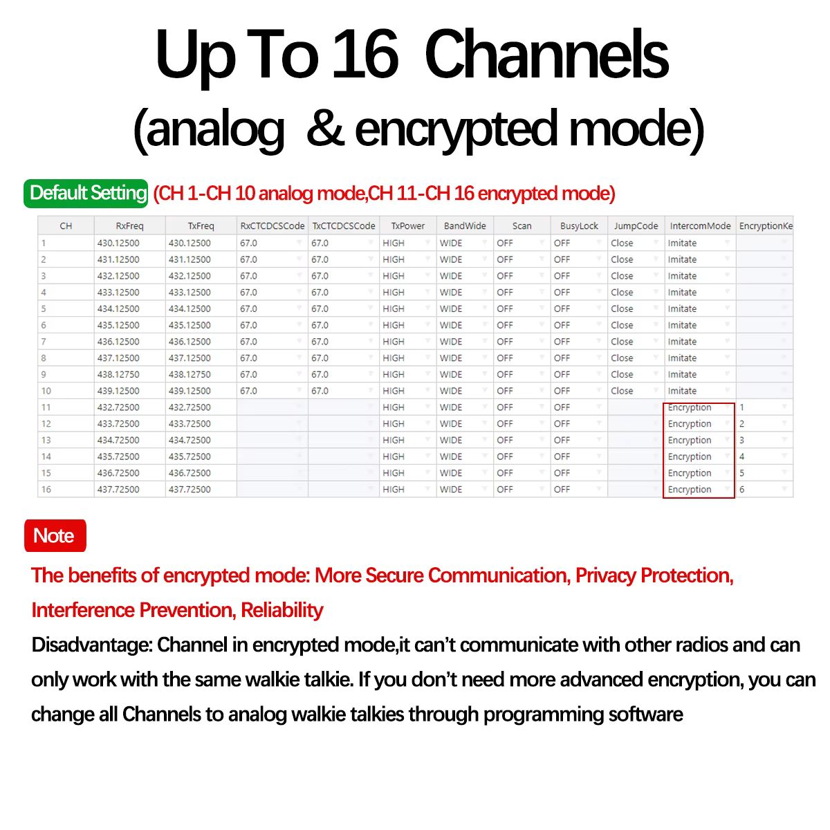 2 uds Baofeng BF-V12D GMSK UHF Walkie Talkie Digital llamada cifrada Radio HD 2s Wireless Copy Frequency Radio USB-C (9)