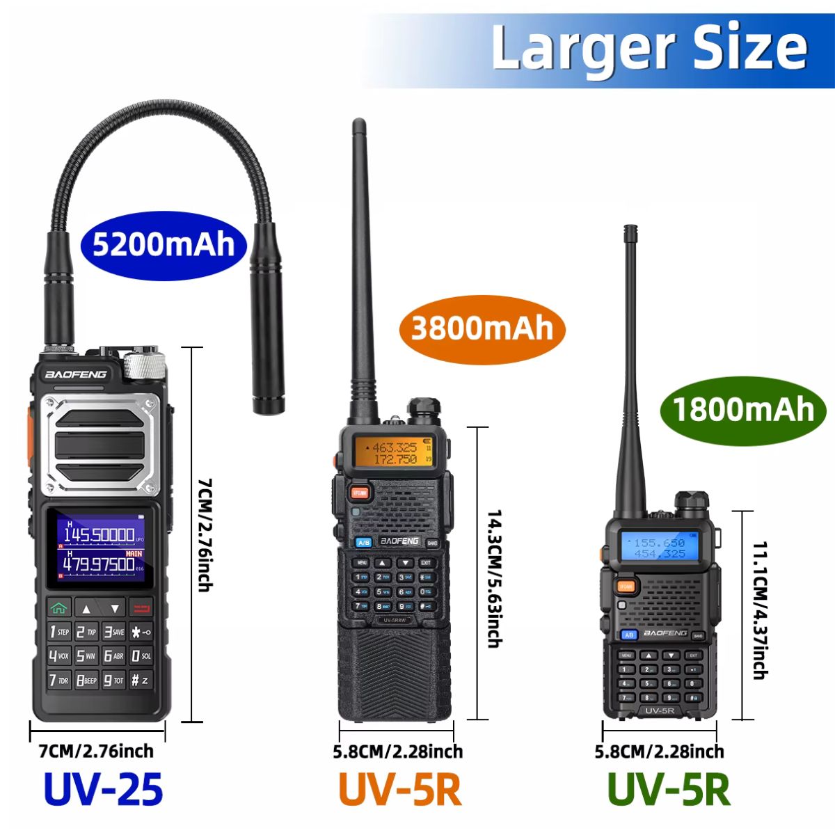 Baofeng UV-25 PRO MAX Walkie Talkie Wireless Copy Frequency NOAA AM FM largo alcance UHF VHF 999CH Ham USB-C (8)